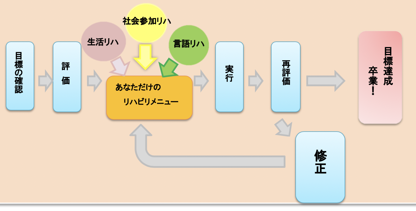 図A